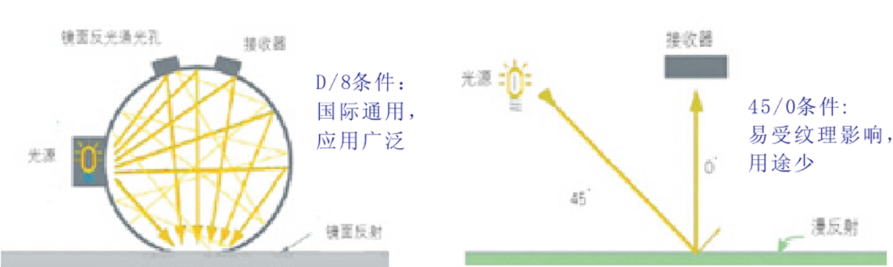 彩譜科技分光測色儀品牌怎么樣？